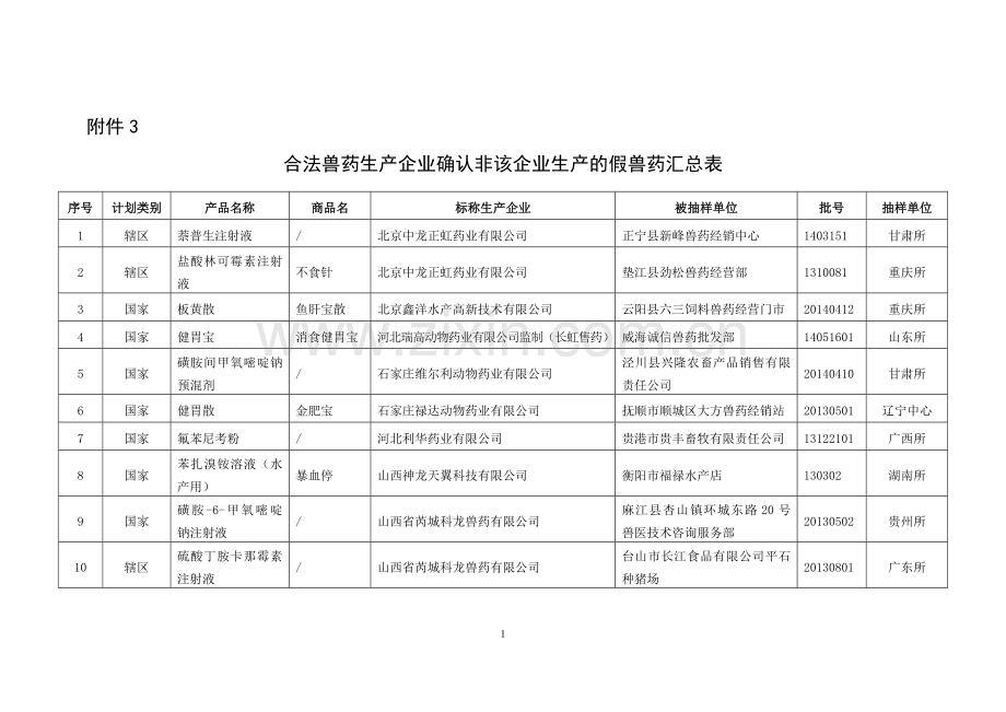 合法兽药生产企业确认非该企业生产的假兽药农业部.doc_第1页