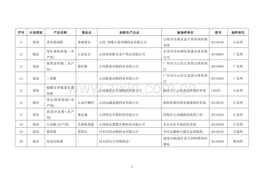 合法兽药生产企业确认非该企业生产的假兽药农业部.doc_第2页