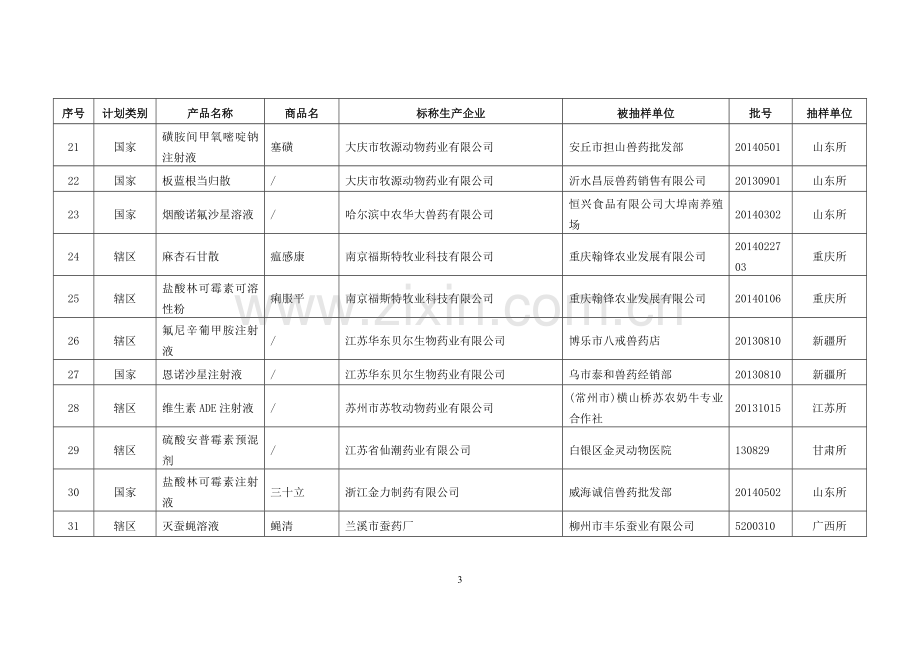 合法兽药生产企业确认非该企业生产的假兽药农业部.doc_第3页