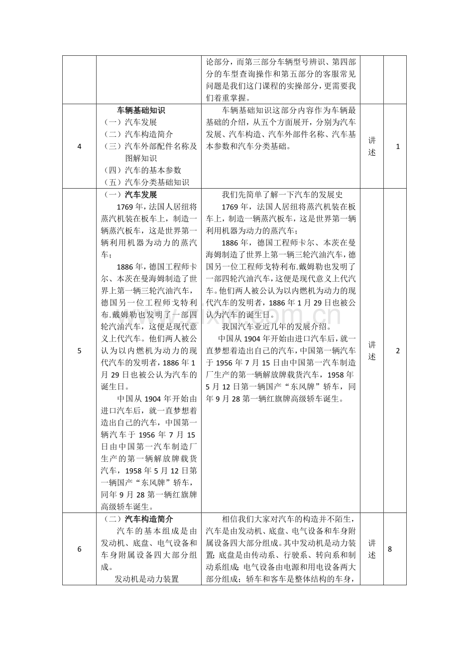 车型基础知识汇总.doc_第2页