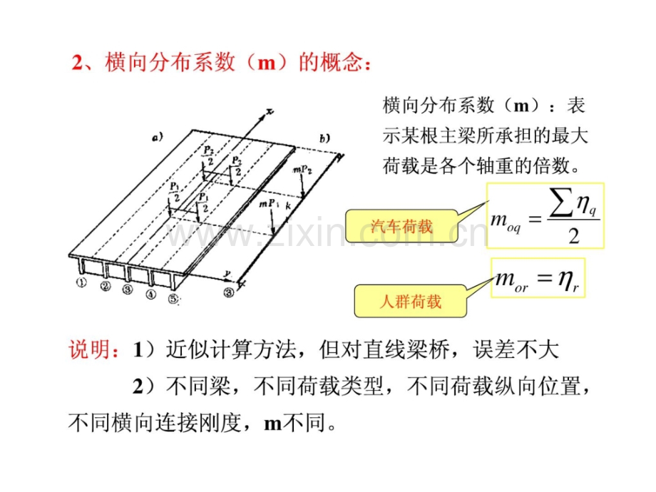 桥梁工程第八讲-荷载横向分布计算杠杠原理法.pptx_第3页