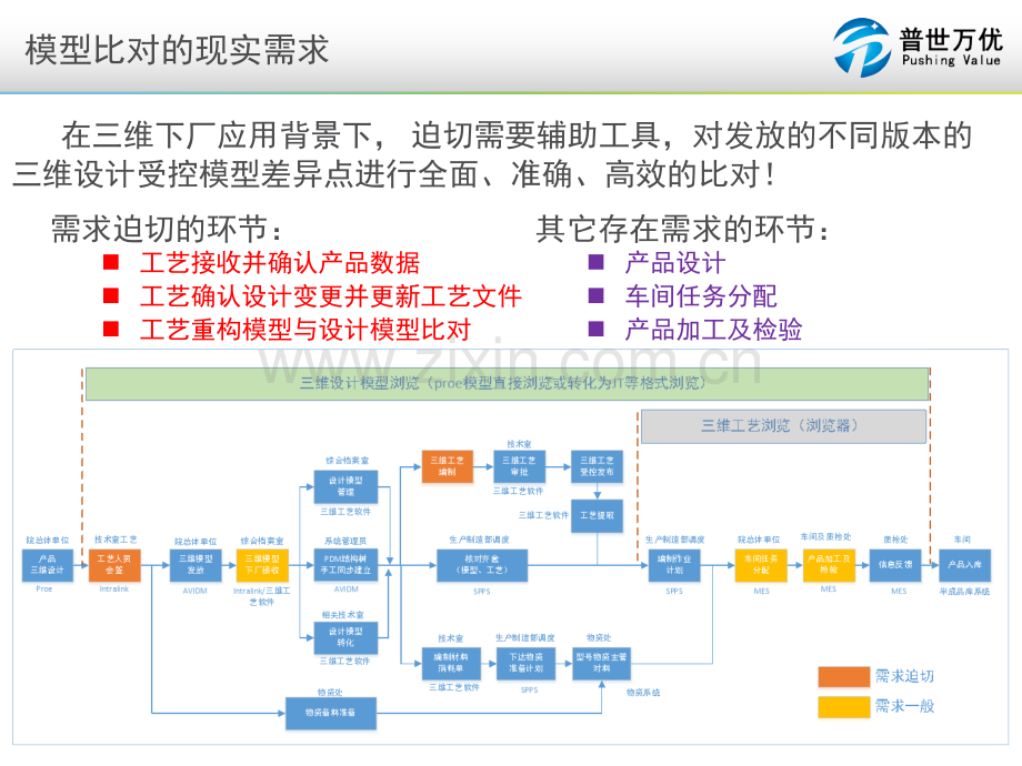 ProE三维模型的变更与比对.pptx_第3页