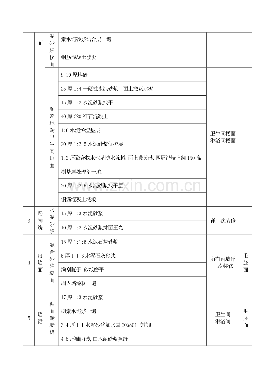 机具有限公司新建厂房工程施工组织设计.docx_第3页