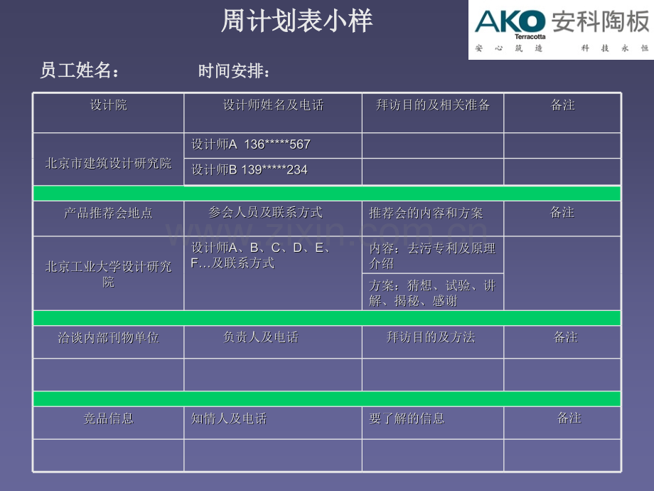 安科北京市场部设计院阶段推广方案.pptx_第3页