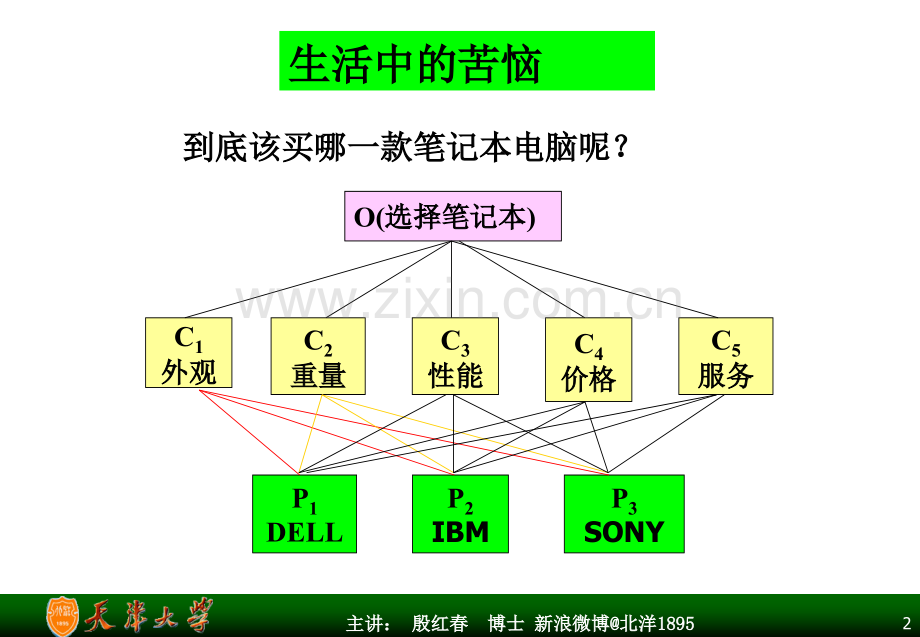 AHP决策分析方法及其应用.pptx_第2页