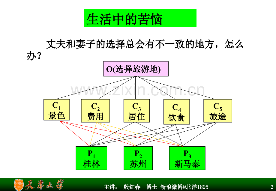 AHP决策分析方法及其应用.pptx_第3页