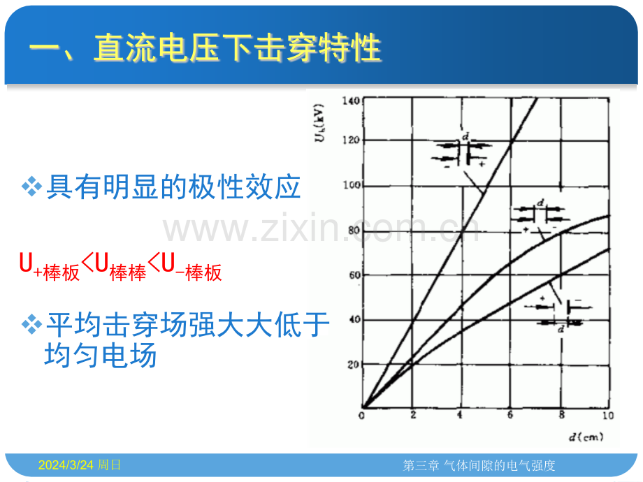 35-极不均匀电场气隙的击穿电压.pptx_第2页