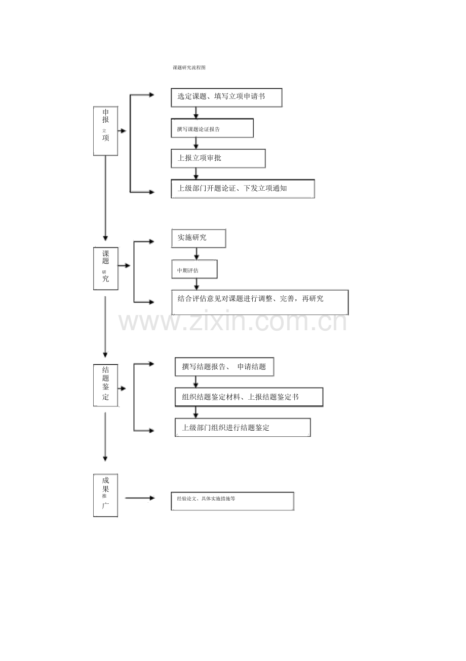 课题研究流程图.pdf_第1页