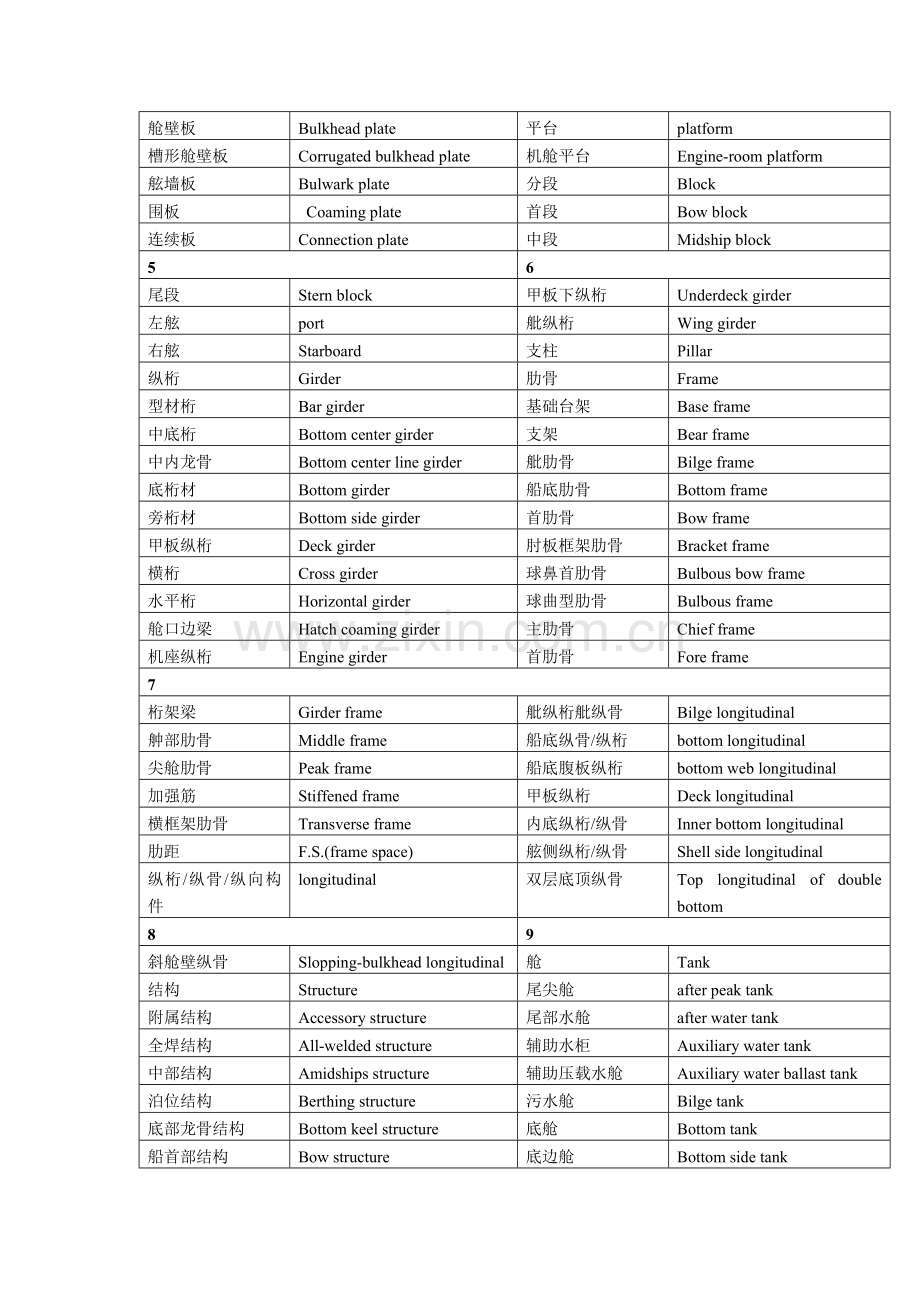 船舶修造英语实用词汇手册.docx_第2页