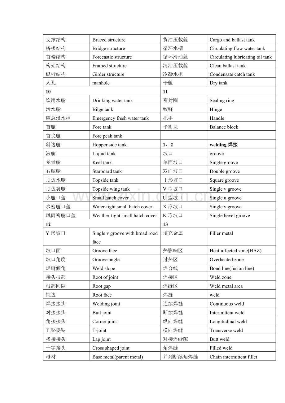 船舶修造英语实用词汇手册.docx_第3页