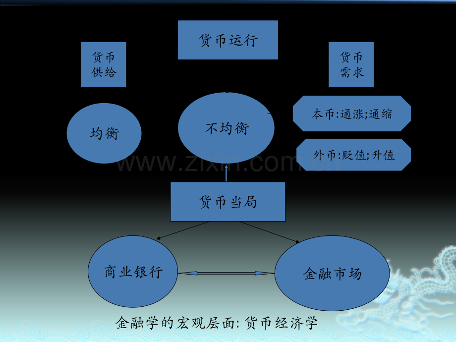 金融风险及其管理系统.pptx_第2页