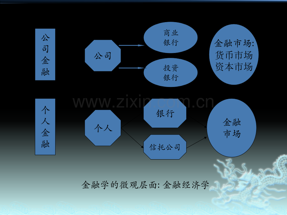 金融风险及其管理系统.pptx_第3页