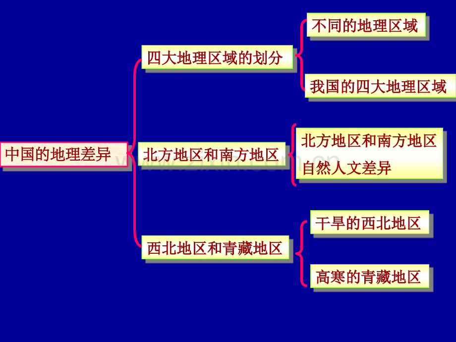 中国地理：北方地区.pptx_第2页