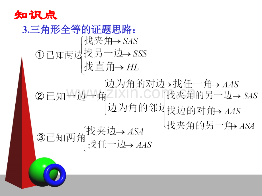 人教版八年级数学上册全等三角形总复习人教版.pptx_第2页