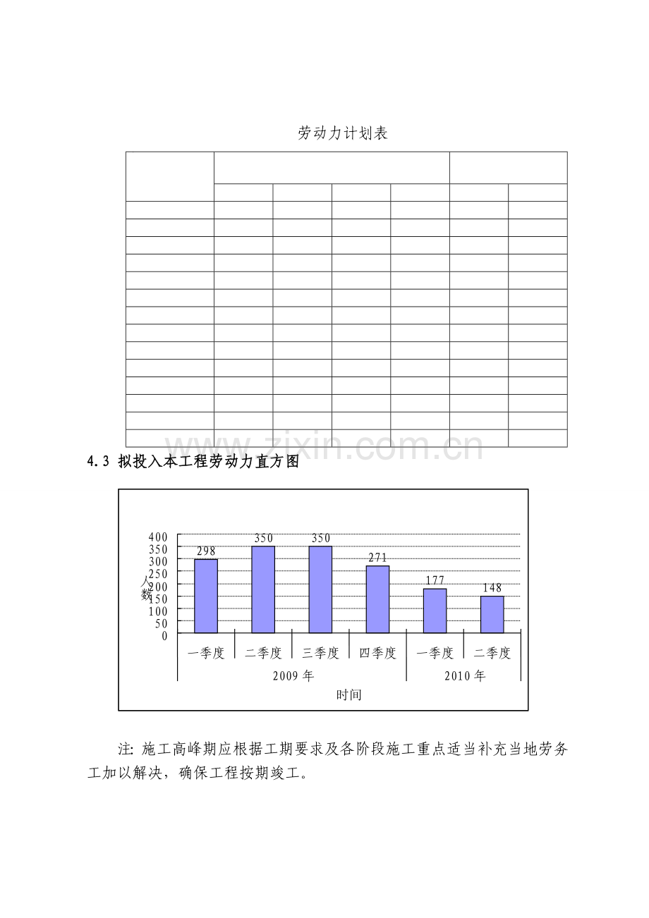 某高速公路实施性施工组织设计.docx_第2页