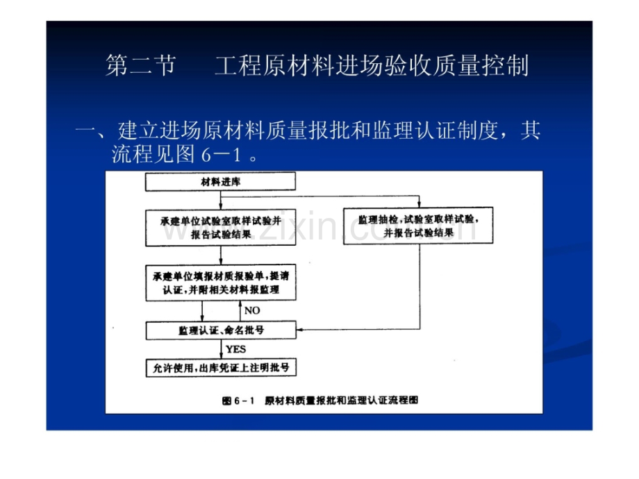 监理细则原材料及混凝土检测试验.pptx_第3页