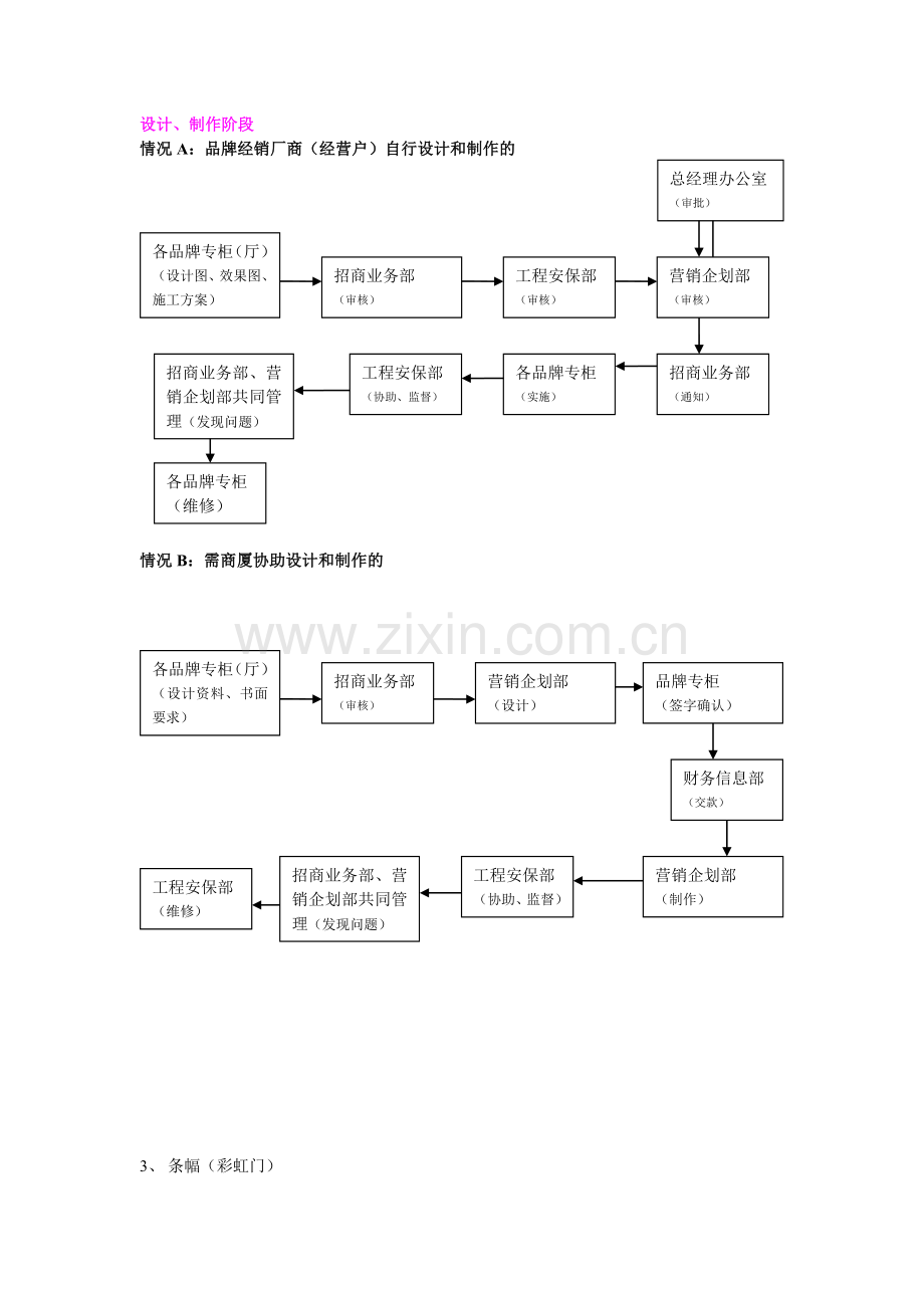 营销企划相关流程图0427丛珊珊.doc_第2页