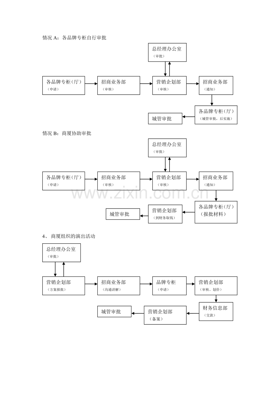 营销企划相关流程图0427丛珊珊.doc_第3页