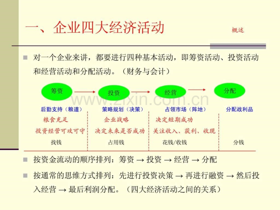 非财务经理的财务管理9月16日1天.pptx_第3页