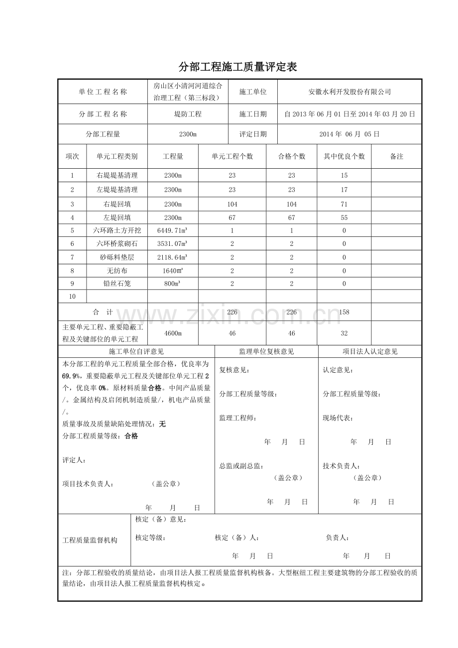 水利工程分部评定表.doc_第1页