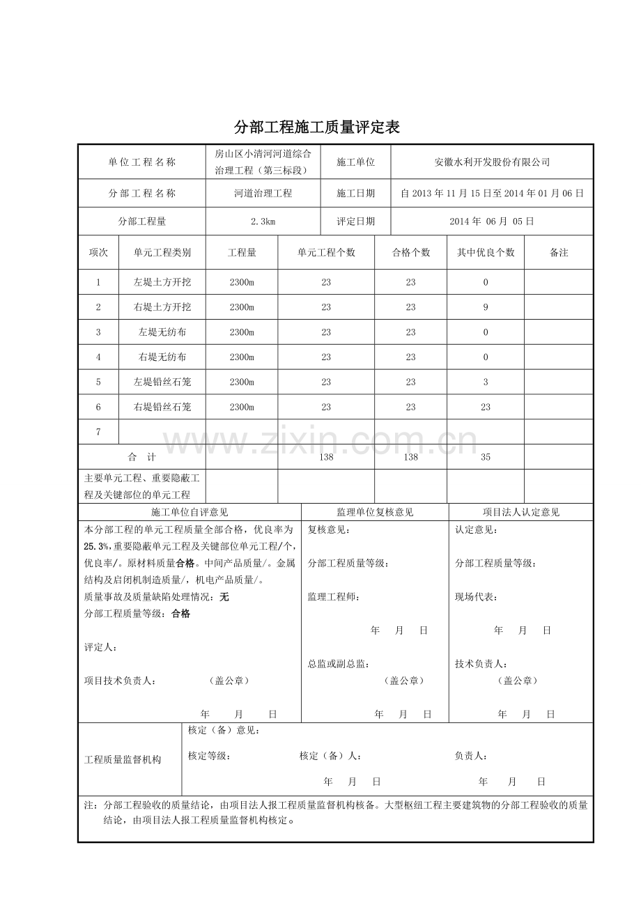 水利工程分部评定表.doc_第2页