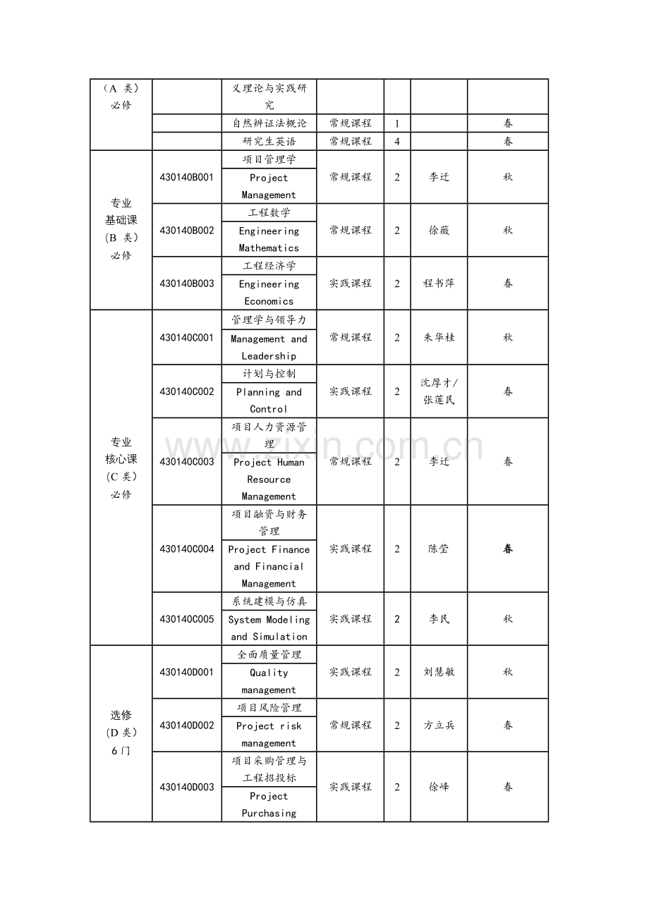 工程硕士项目管理领域培养方案x.doc_第2页