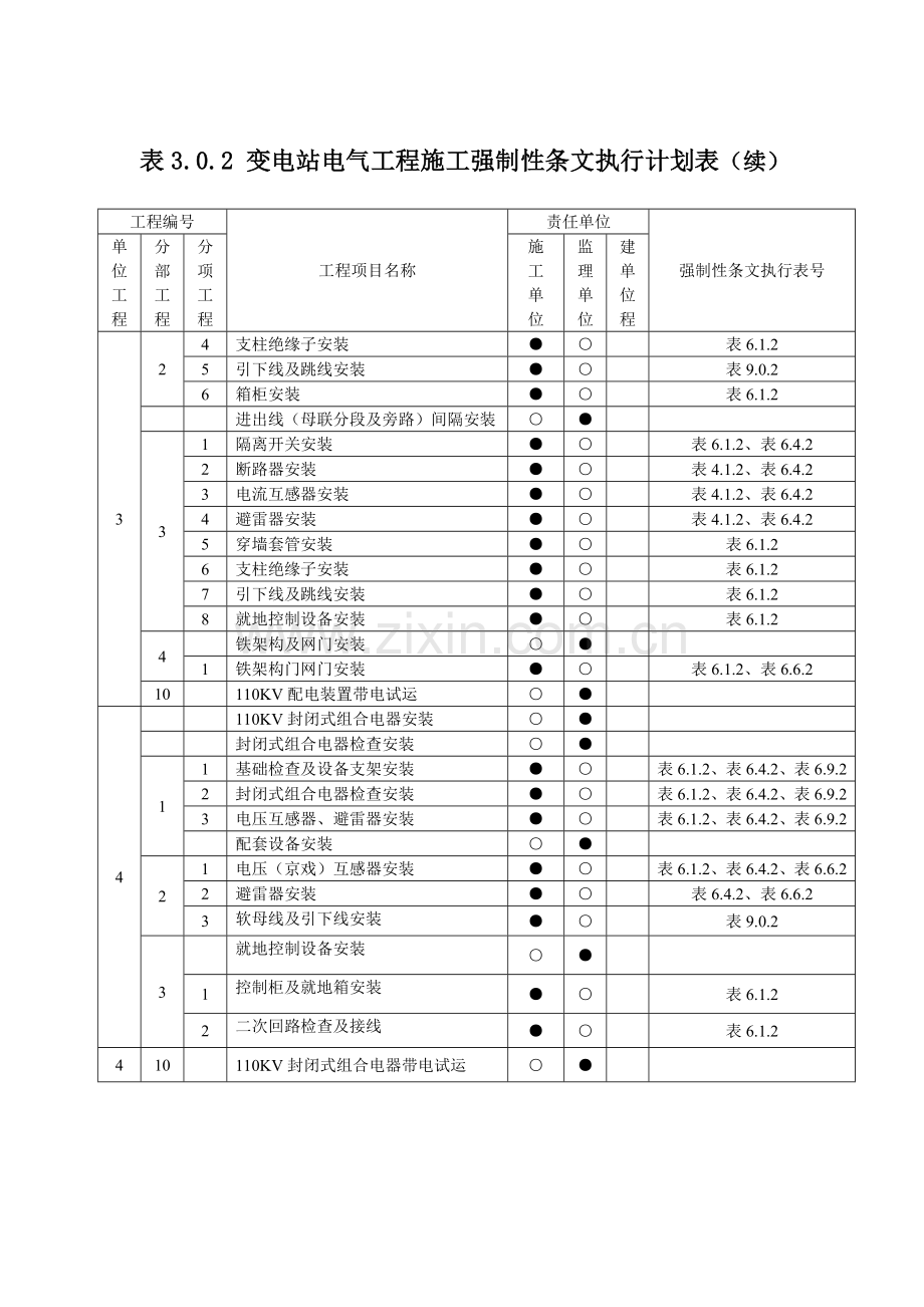 110kV电气工程施工安全强制性条文执行计划表.doc_第2页