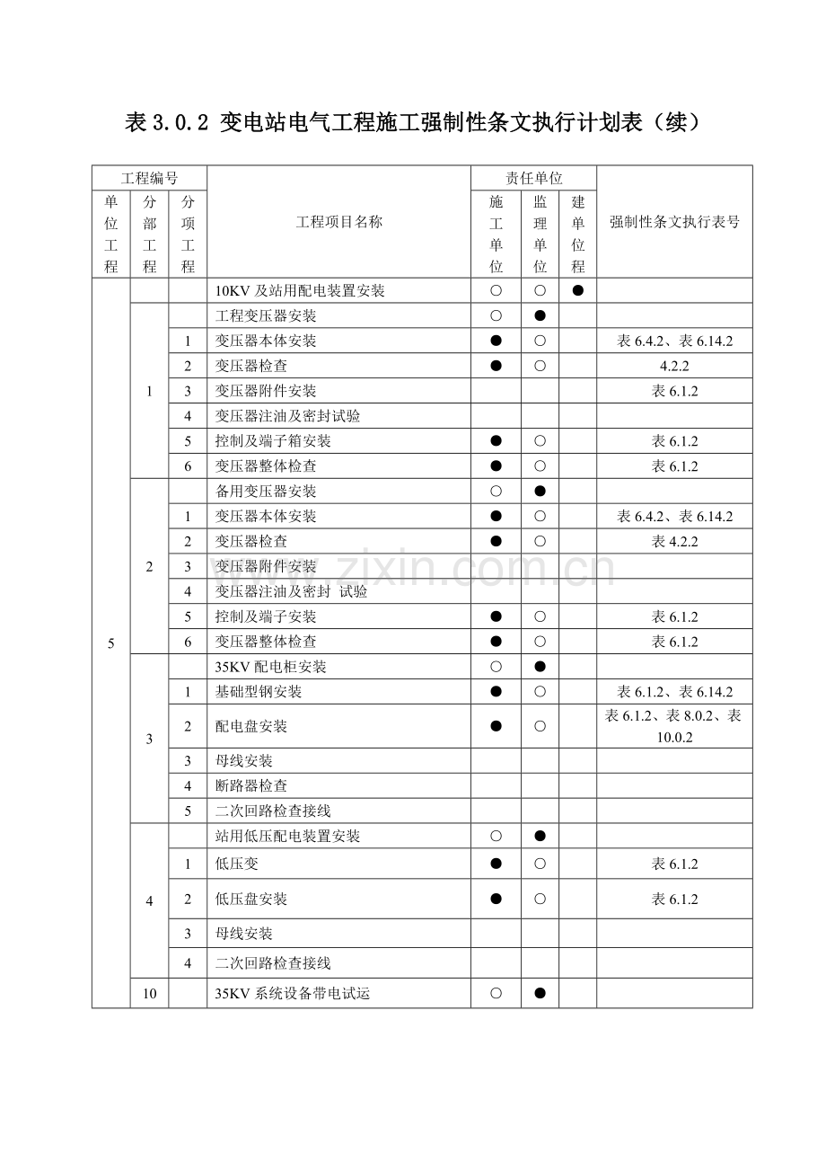 110kV电气工程施工安全强制性条文执行计划表.doc_第3页