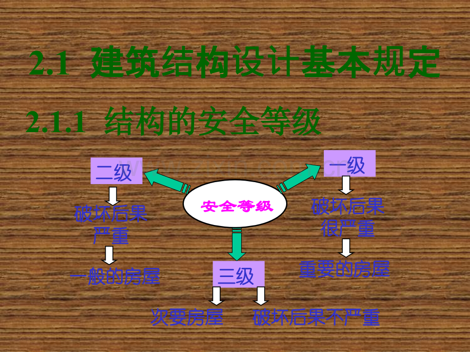 建筑结构设计原理结构设计原理基础02章-结构荷载.pptx_第2页