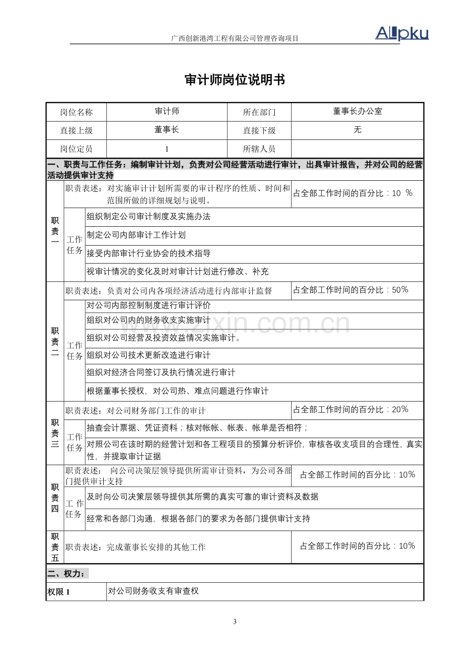 董事长办公室岗位说明书3岗v21.doc_第3页