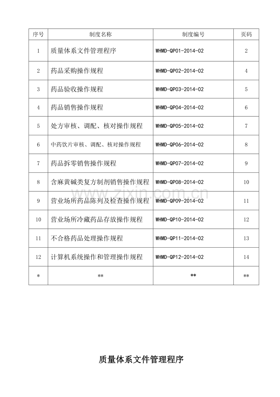 2014万和药房门店新版GSP操作规程分解.doc_第2页