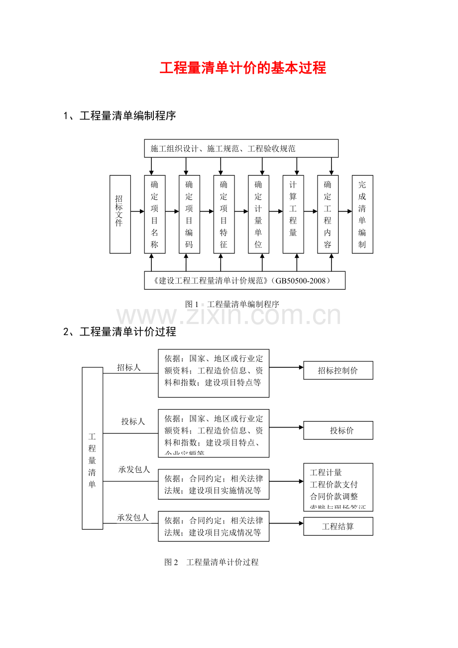 工程量清单计价的基本过程要点.doc_第1页