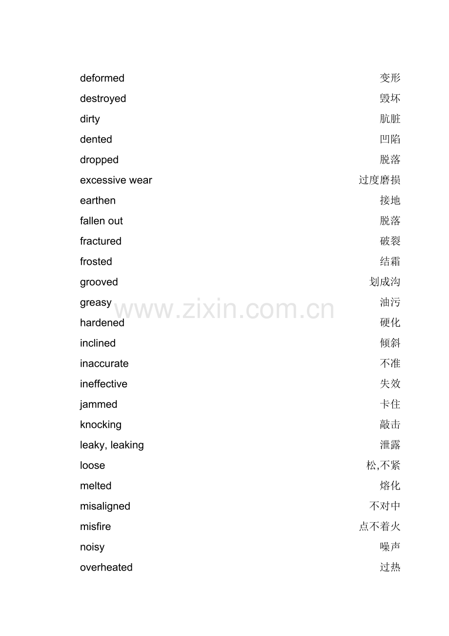 损坏检验常用英语.docx_第3页