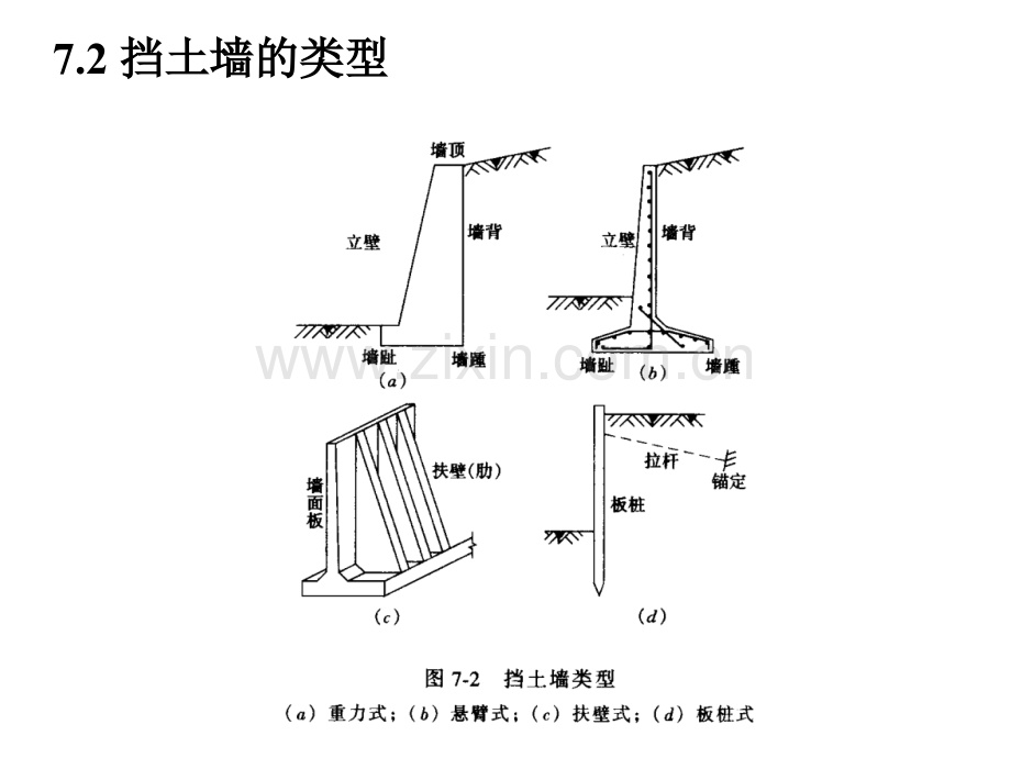 华南理工大学本科基础工程.pptx_第2页