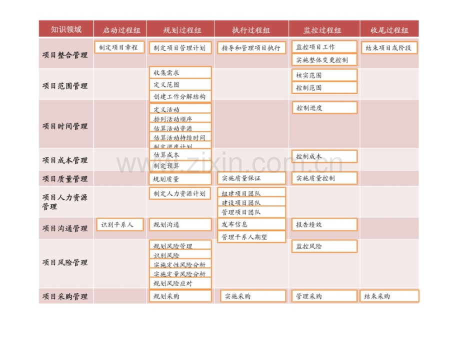 信息系统项目管理师系统集成项目经理项目管.pptx_第1页