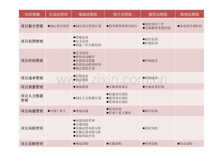 信息系统项目管理师系统集成项目经理项目管.pptx_第2页