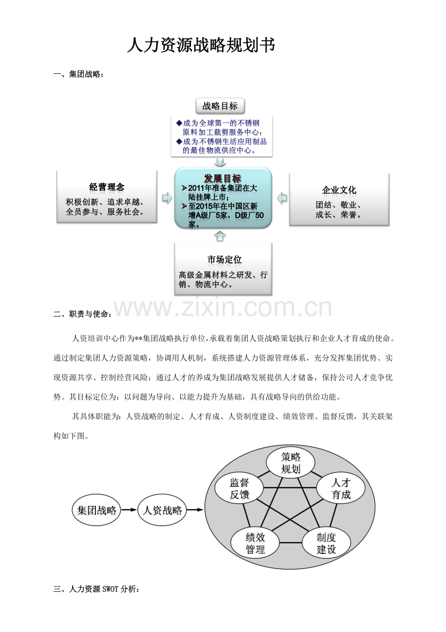 人力资源战略规划书57312.doc_第1页