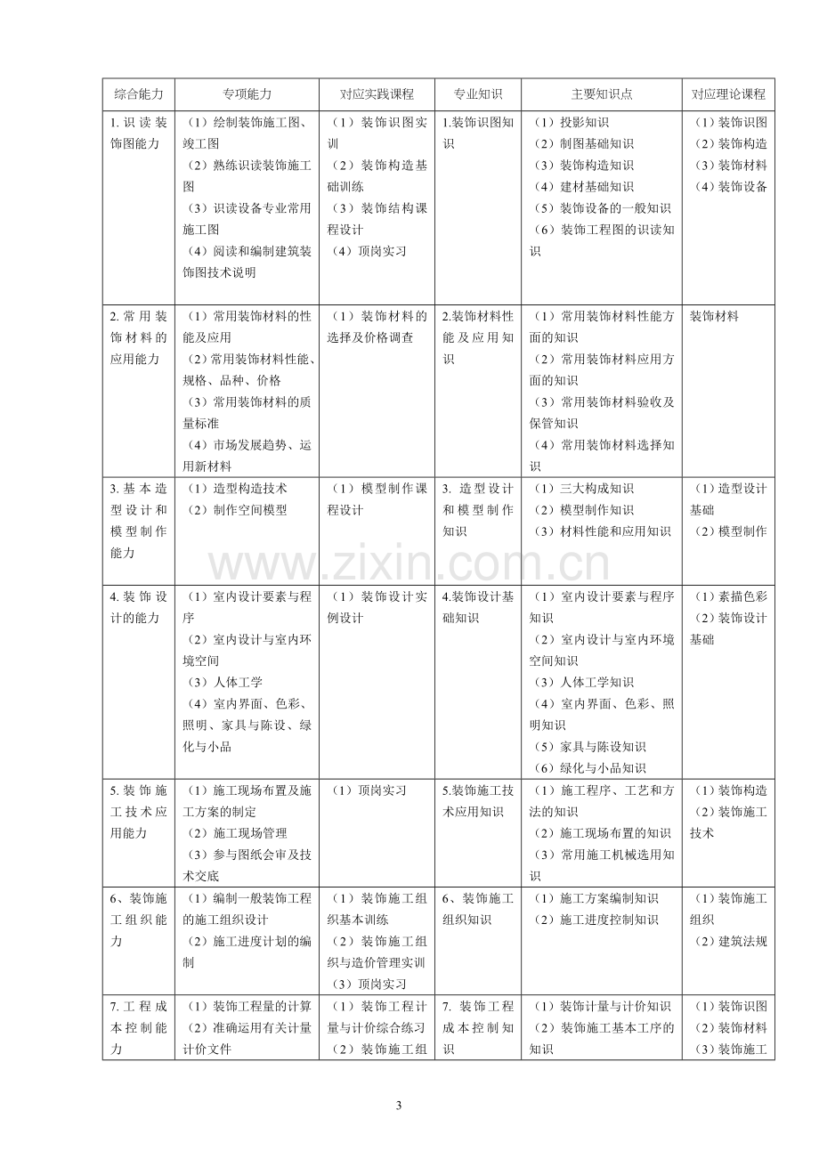 09级室内设计专业培养方案改.doc_第3页