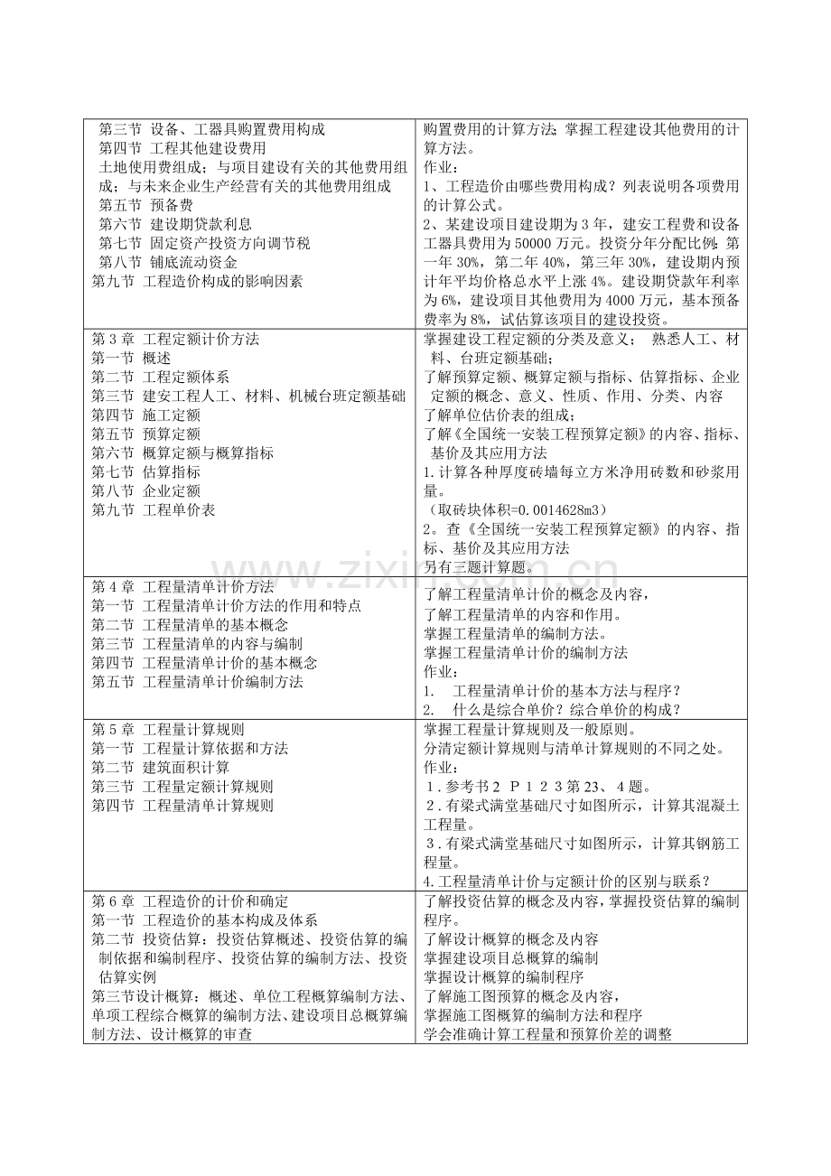 环境工程类工程制图教学大纲.doc_第2页