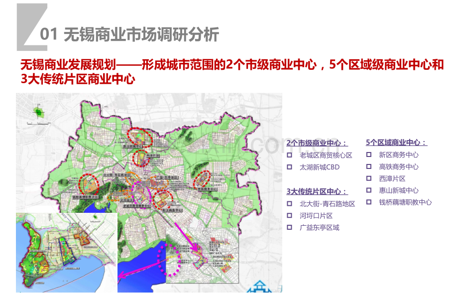 无锡商业市场整体调研报告.pptx_第3页