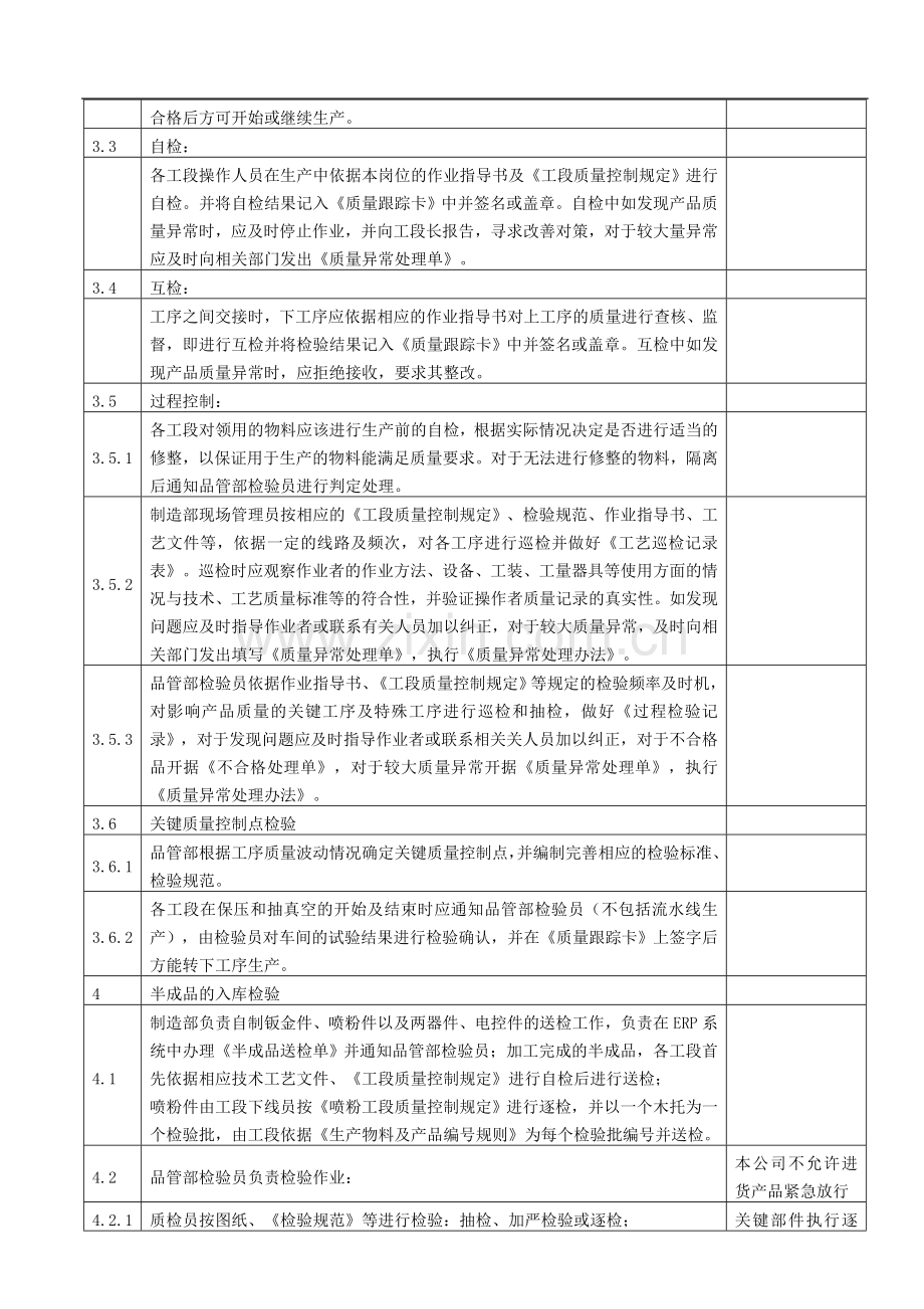 0804过程检验和试验控制程序合并.doc_第2页