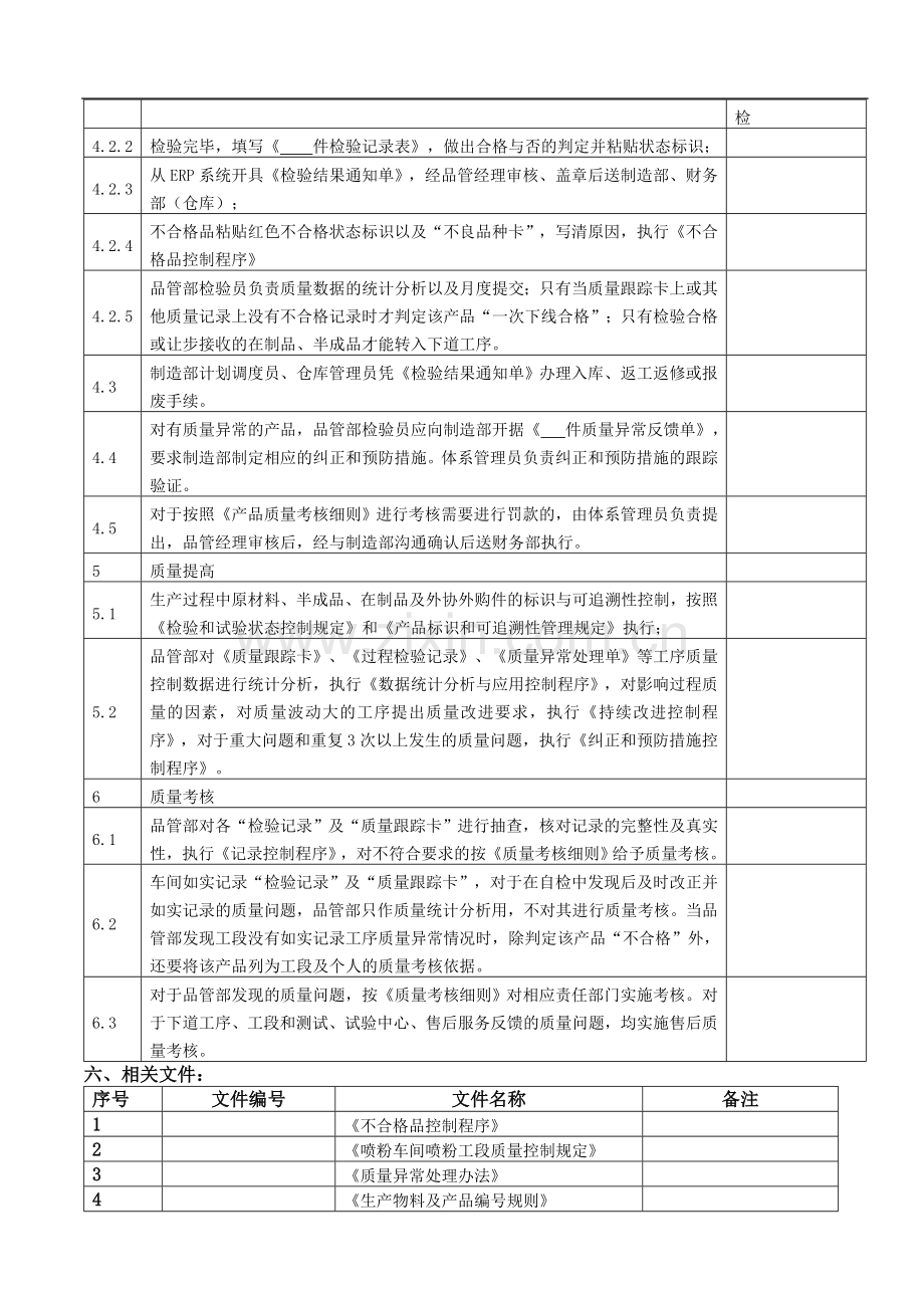 0804过程检验和试验控制程序合并.doc_第3页