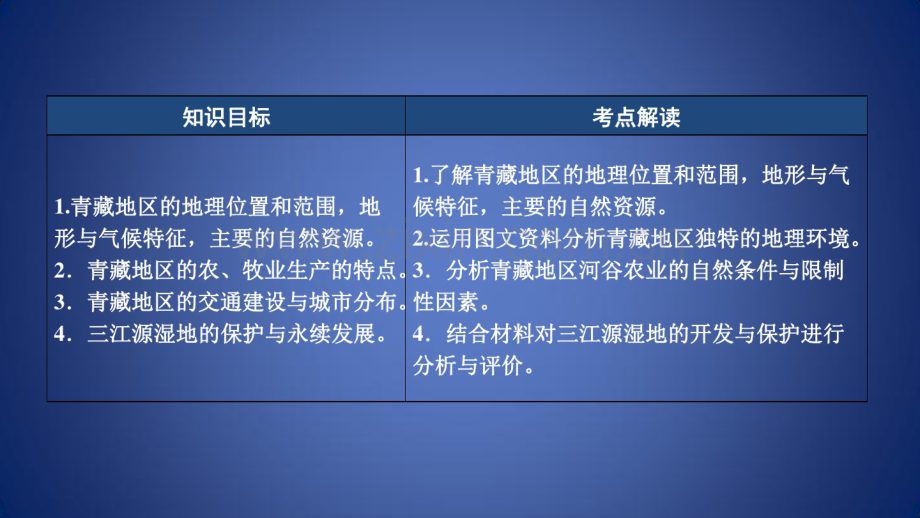 高考地理区域地理31青藏地区——三江源地区专项突破课件.pdf_第2页