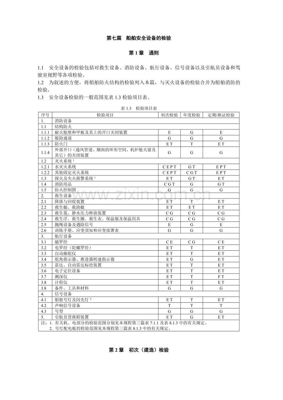 船舶安全设备的检验.doc_第1页