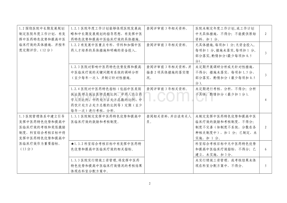 二级中医医院评审细则版.doc_第2页