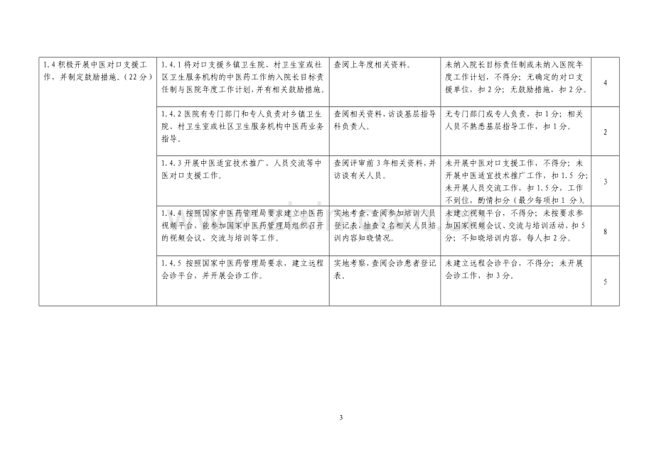 二级中医医院评审细则版.doc_第3页