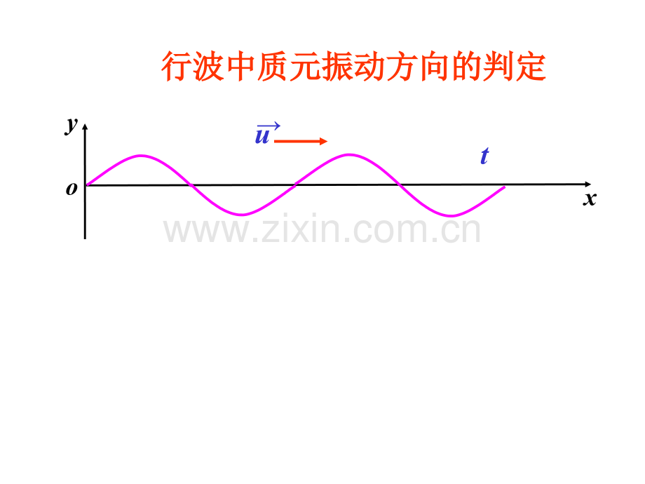 大学物理-4-惠更斯原理衍射折射.pptx_第2页