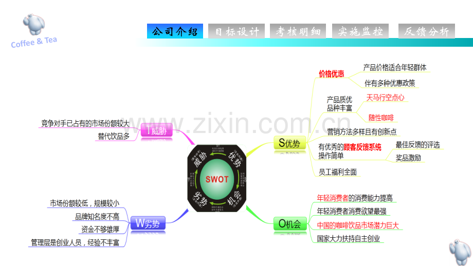 理才杯决赛深大奔跑吧大白团队绩效试题.pptx_第3页