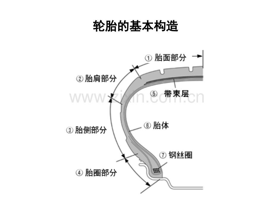 轮胎的基本知识.pptx_第2页