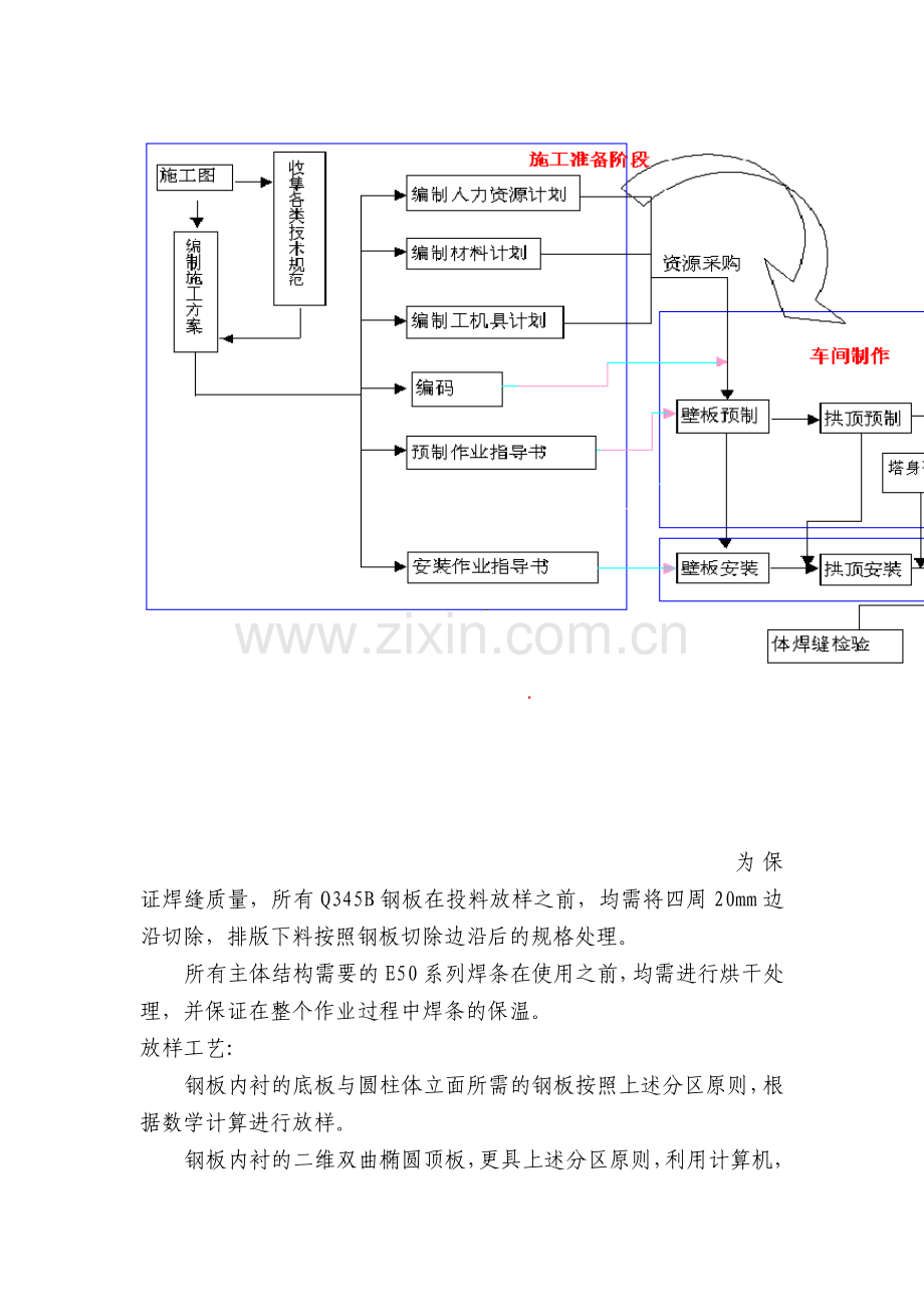 钢筋混凝土塔体结构钢内衬制作及安装施工方案.docx_第2页